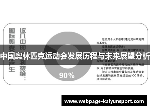 中国奥林匹克运动会发展历程与未来展望分析