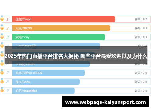 2025年热门直播平台排名大揭秘 哪些平台最受欢迎以及为什么