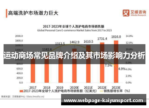 运动商场常见品牌介绍及其市场影响力分析